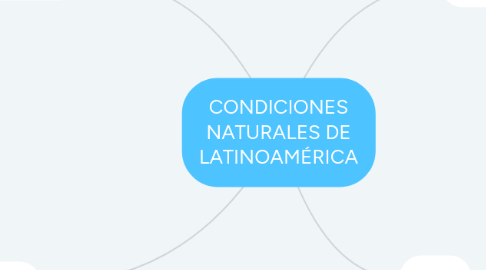 Mind Map: CONDICIONES NATURALES DE LATINOAMÉRICA