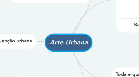 Mind Map: Arte Urbana