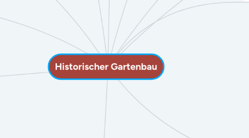 Mind Map: Historischer Gartenbau