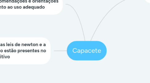 Mind Map: Capacete