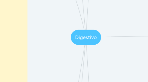Mind Map: Digestivo