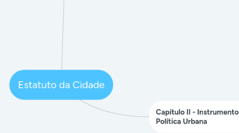 Mind Map: Estatuto da Cidade