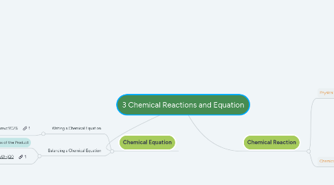 Mind Map: 3 Chemical Reactions and Equation