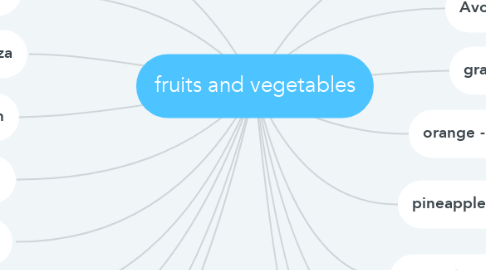 Mind Map: fruits and vegetables