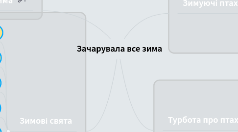 Mind Map: Зачарувала все зима