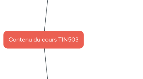 Mind Map: Contenu du cours TIN503