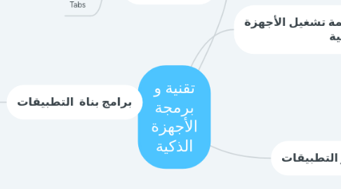 Mind Map: تقنية و برمجة الأجهزة الذكية