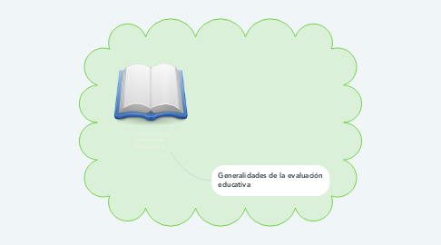 Mind Map: LA EVALUACIÓN CUALITATIVA  EN EL AULA