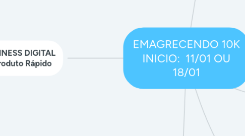 Mind Map: EMAGRECENDO 10K INICIO: 11/01 OU 18/01
