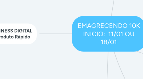 Mind Map: EMAGRECENDO 10K INICIO:  11/01 OU 18/01