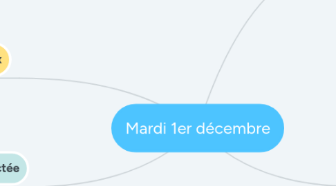 Mind Map: Mardi 1er décembre