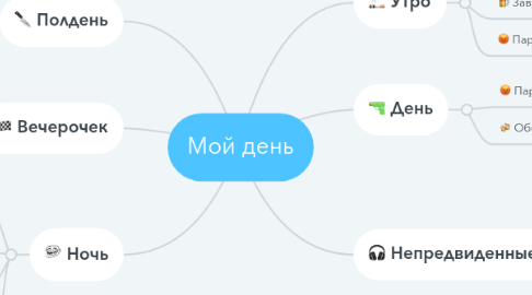 Mind Map: Мой день