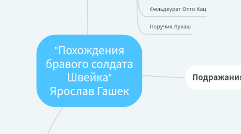 Mind Map: "Похождения бравого солдата Швейка" Ярослав Гашек