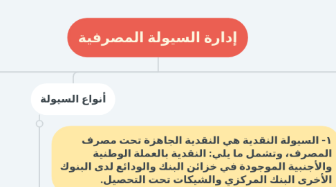 Mind Map: إدارة السيولة المصرفية
