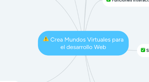 Mind Map: Crea Mundos Virtuales para el desarrollo Web