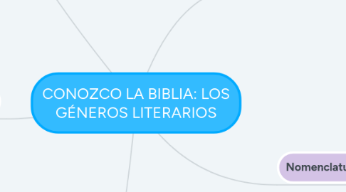 Mind Map: Ácidos carboxilicos