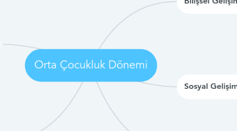 Mind Map: Orta Çocukluk Dönemi