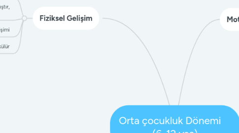 Mind Map: Orta çocukluk Dönemi (6-12 yaş)