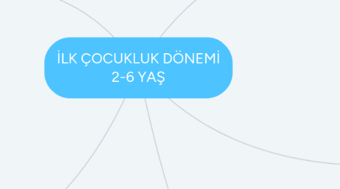 Mind Map: İLK ÇOCUKLUK DÖNEMİ 2-6 YAŞ