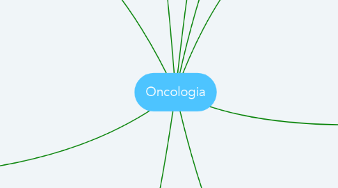 Mind Map: Oncologia