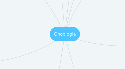 Mind Map: Oncologia