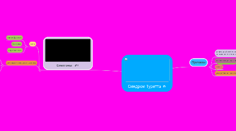 Mind Map: Синдром Туретта