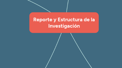 Mind Map: Reporte y Estructura de la Investigación