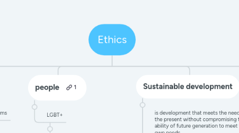 Mind Map: Ethics