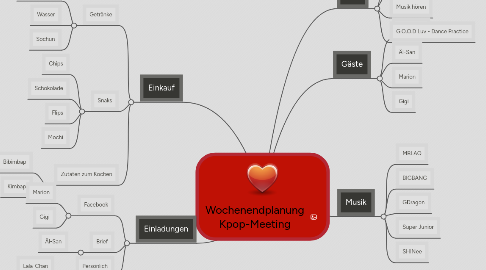 Mind Map: Wochenendplanung Kpop-Meeting