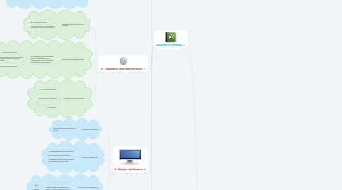 Mind Map: 1-- Introduccion a la Ingenieria de Software