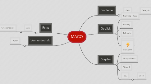 Mind Map: MACO