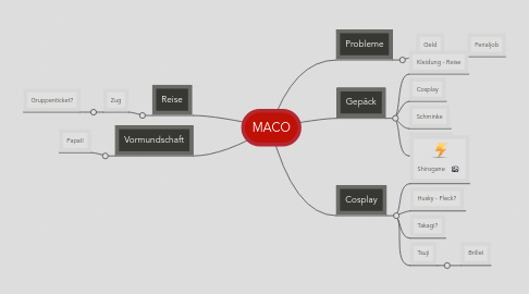 Mind Map: MACO