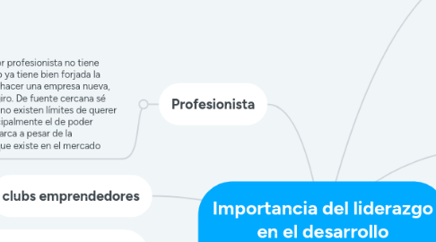 Mind Map: Importancia del liderazgo en el desarrollo emprendedor