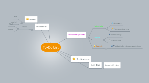 Mind Map: To-Do List