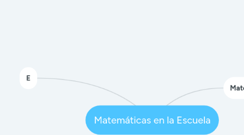 Mind Map: Matemáticas en la Escuela
