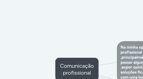 Mind Map: Comunicação profissional