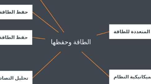 Mind Map: الطاقة وحفظها