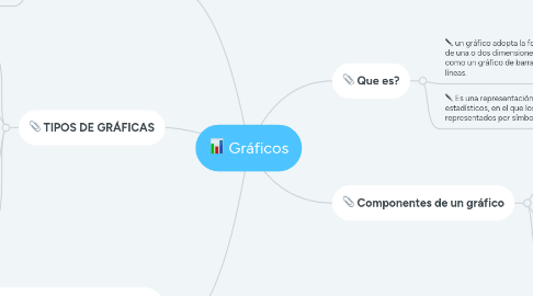 Mind Map: Gráficos