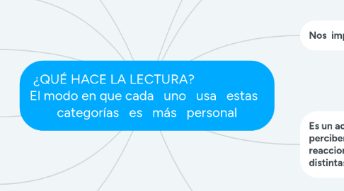 Mind Map: ¿QUÉ HACE LA LECTURA? El modo en que cada uno usa estas categorías es más personal