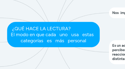 Mind Map: ¿QUÉ HACE LA LECTURA?                     El modo en que cada   uno   usa   estas   categorías   es   más   personal