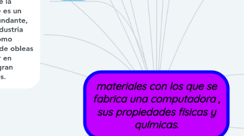 Mind Map: materiales con los que se fabrica una computadora , sus propiedades físicas y químicas.