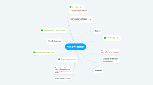 Mind Map: Mijn kwaliteiten