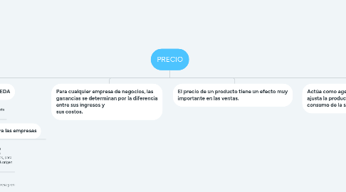 Mind Map: PRECIO