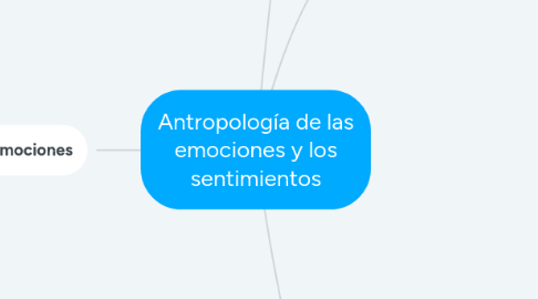 Mind Map: Antropología de las emociones y los sentimientos
