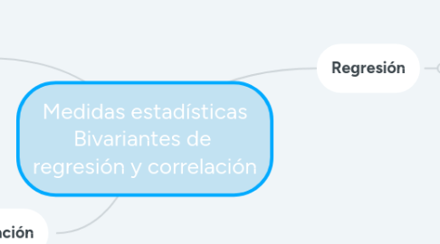 Mind Map: Medidas estadísticas Bivariantes de regresión y correlación