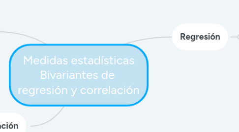 Mind Map: Medidas estadísticas Bivariantes de  regresión y correlación