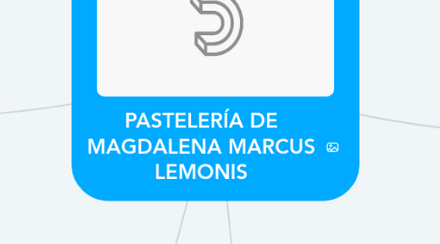 Mind Map: PASTELERÍA DE MAGDALENA MARCUS LEMONIS