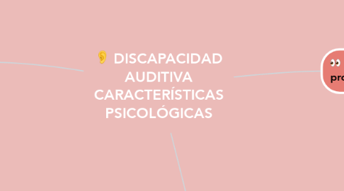 Mind Map: DISCAPACIDAD AUDITIVA CARACTERÍSTICAS PSICOLÓGICAS