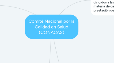 Mind Map: Comité Nacional por la Calidad en Salud (CONACAS)