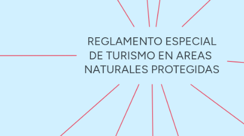 Mind Map: REGLAMENTO ESPECIAL DE TURISMO EN AREAS NATURALES PROTEGIDAS
